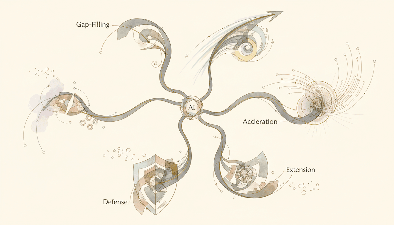 Les 4 stratégies publicitaires selon votre Readiness